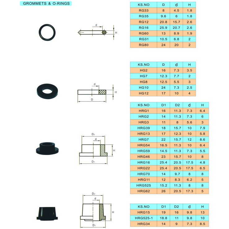 Rubber grommets O-rings RG7 RG22